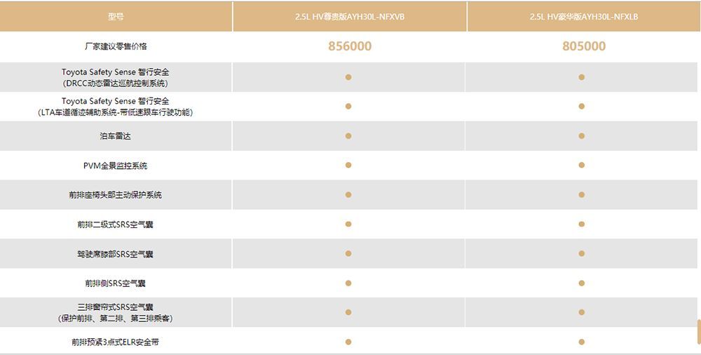 丰田威尔法日本卖40万,国内价格翻倍,还需另加价30万!