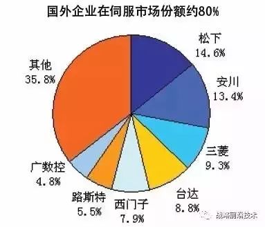 除了芯片,中国目前还未掌握的核心技术有哪些?看完心痛!
