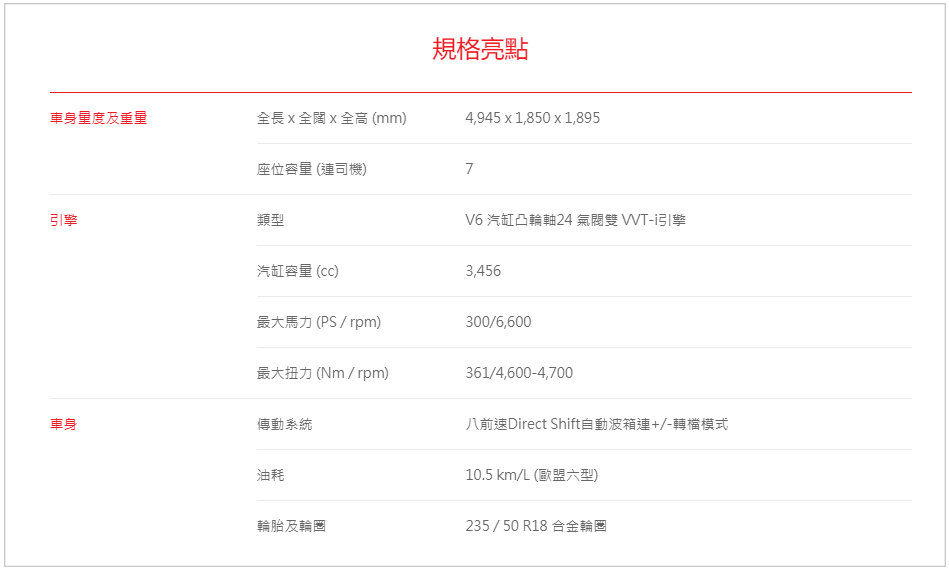 丰田威尔法日本卖40万,国内价格翻倍,还需另加价30万!