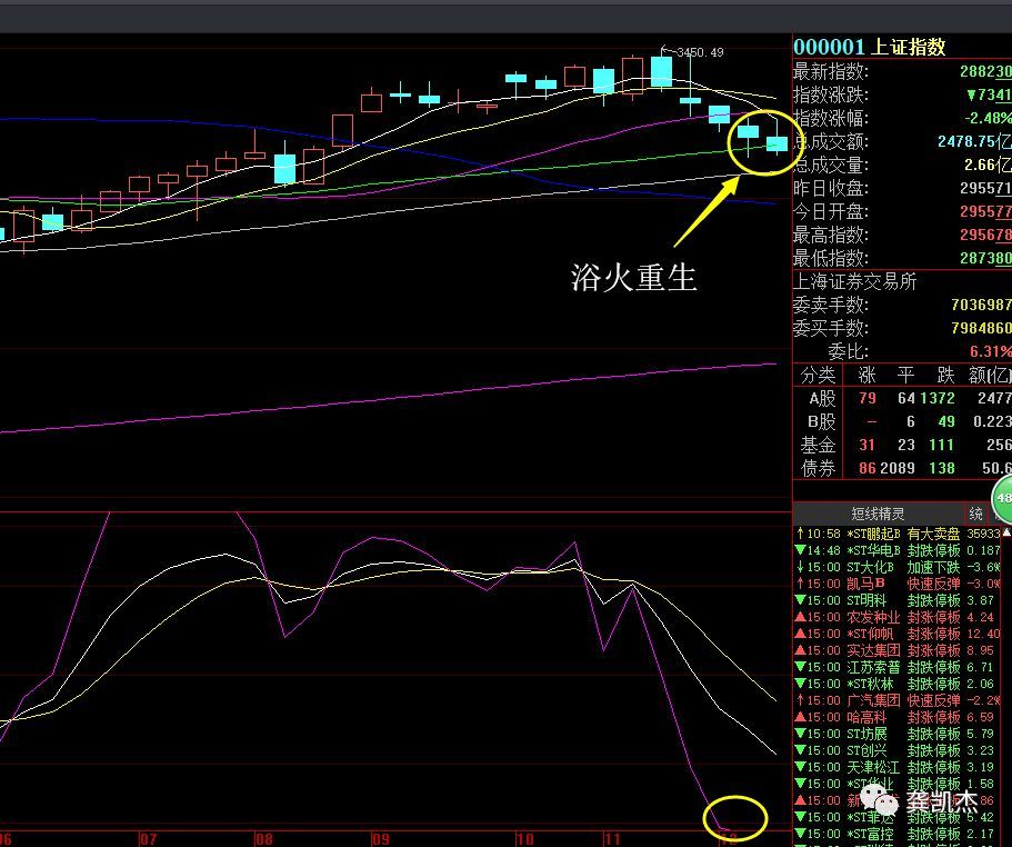 下周超盘日志~~~生死决斗！！！