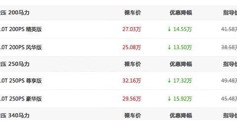 速递!新鲜的“英系中大型车“资讯全在这，看我就够了