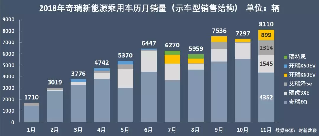 新能源乘用车企演义：比亚迪北汽领头，上汽跌到第六位