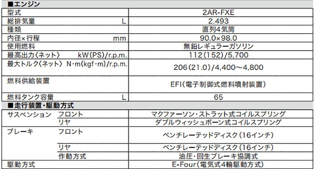 丰田威尔法日本卖40万,国内价格翻倍,还需另加价30万!