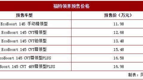 最新最全的“美系SUV“资讯都在这里，不容错过
