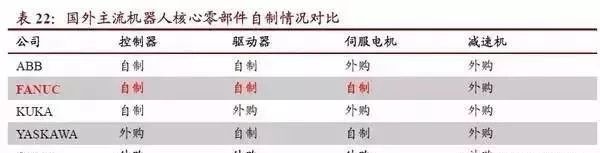 除了芯片,中国目前还未掌握的核心技术有哪些?看完心痛!