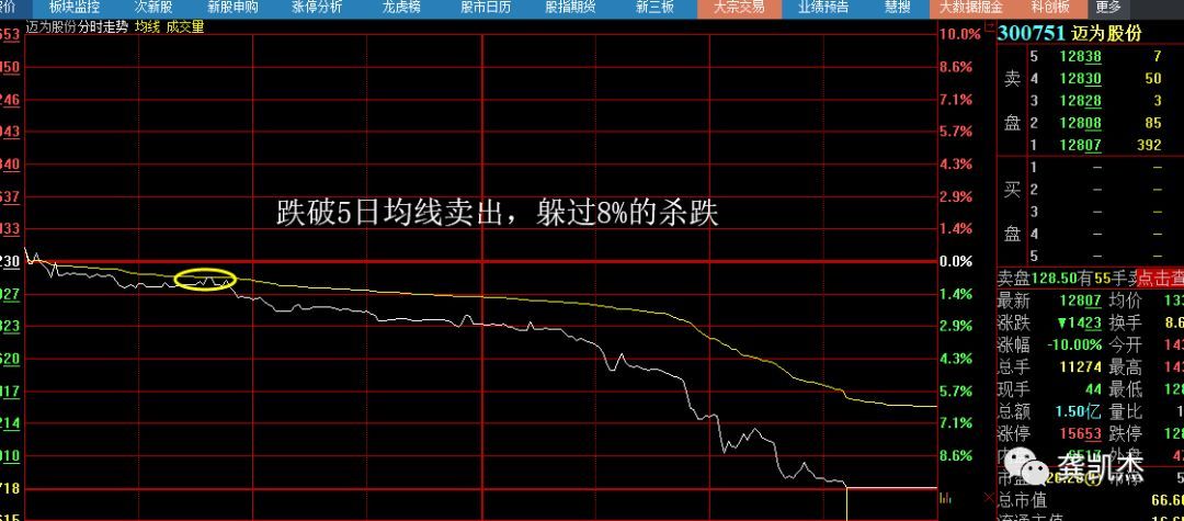 下周超盘日志~~~生死决斗！！！