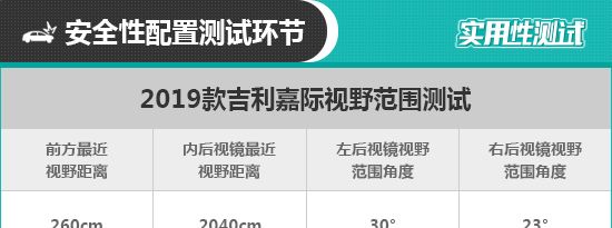 2019款吉利嘉际日常实用性测试报告