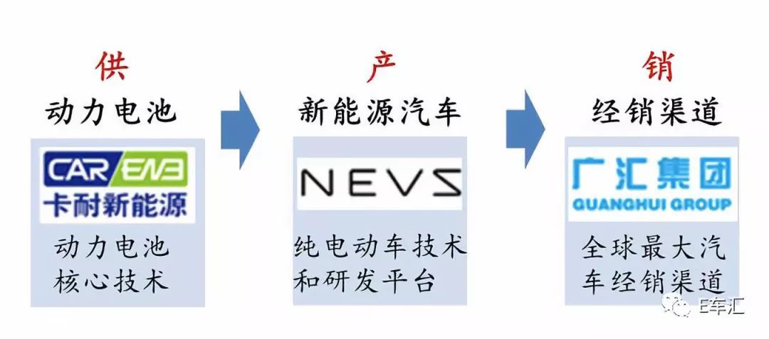 遭贾跃亭FF抛弃,恒大许家印的电动车梦想仍在前行