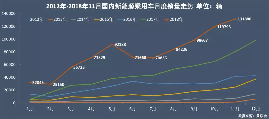 新能源乘用车企演义：比亚迪北汽领头，上汽跌到第六位