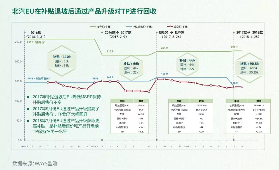 零售数据现真容,来看2018新能源汽车真实消费情况