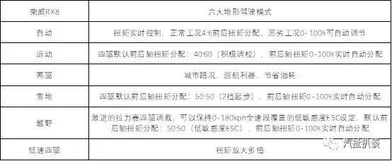 SUV拼的是实力还是情怀？比普拉多更强，7座荣威RX8不到23万