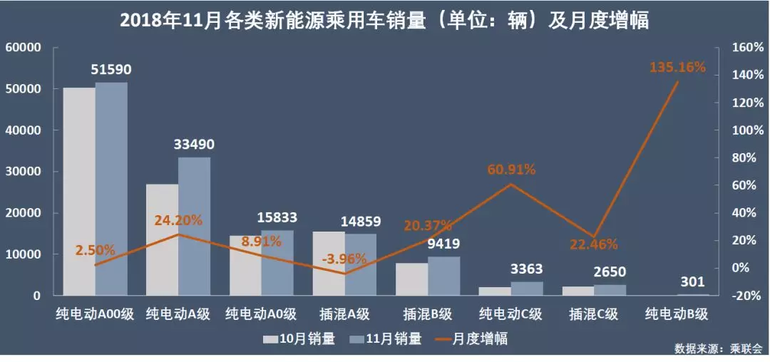 新能源乘用车企演义：比亚迪北汽领头，上汽跌到第六位