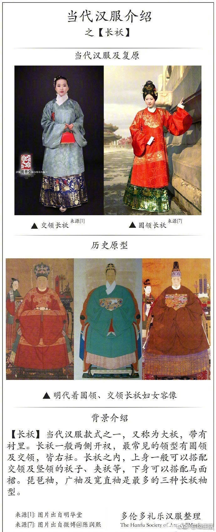 当代汉服介绍
