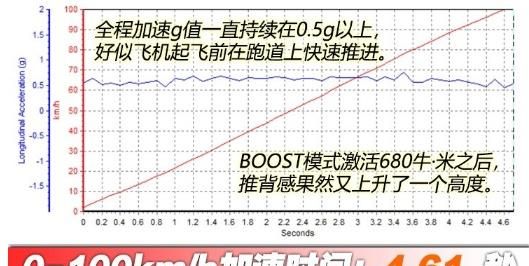 国产汽车终于有了新突破，首款电动跑车走出国门！