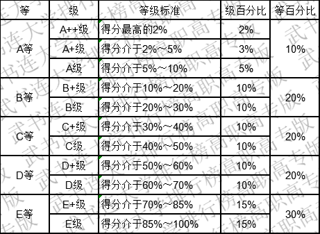 武书连2019中国民办高职高专学科大类排行榜