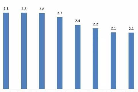观致汽车、一汽轿车、比亚迪等21个品牌库存深度超两月-盖世汽车