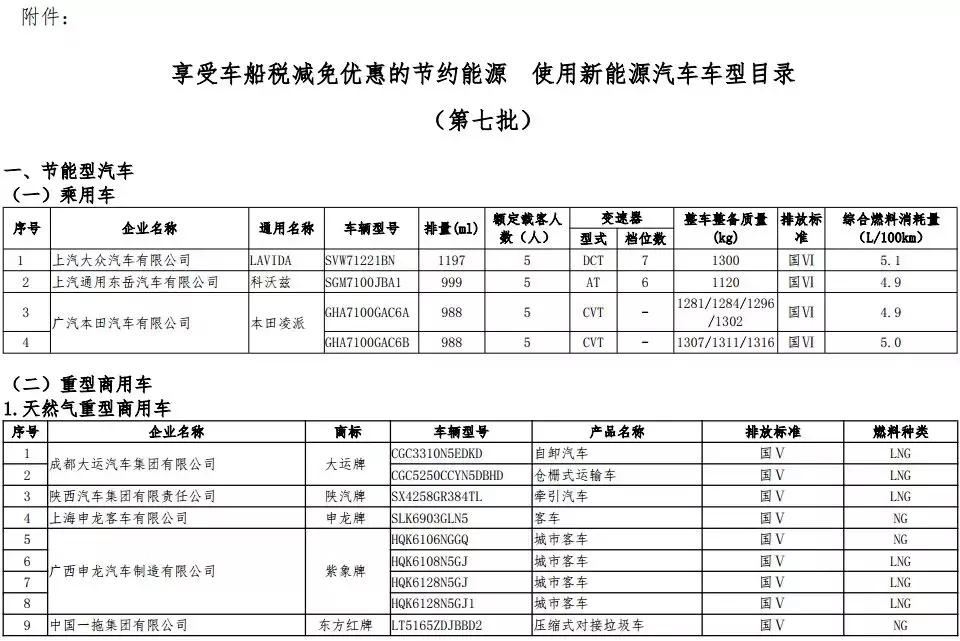 420款车型享受车船税减免优惠，一个月油钱省出来了