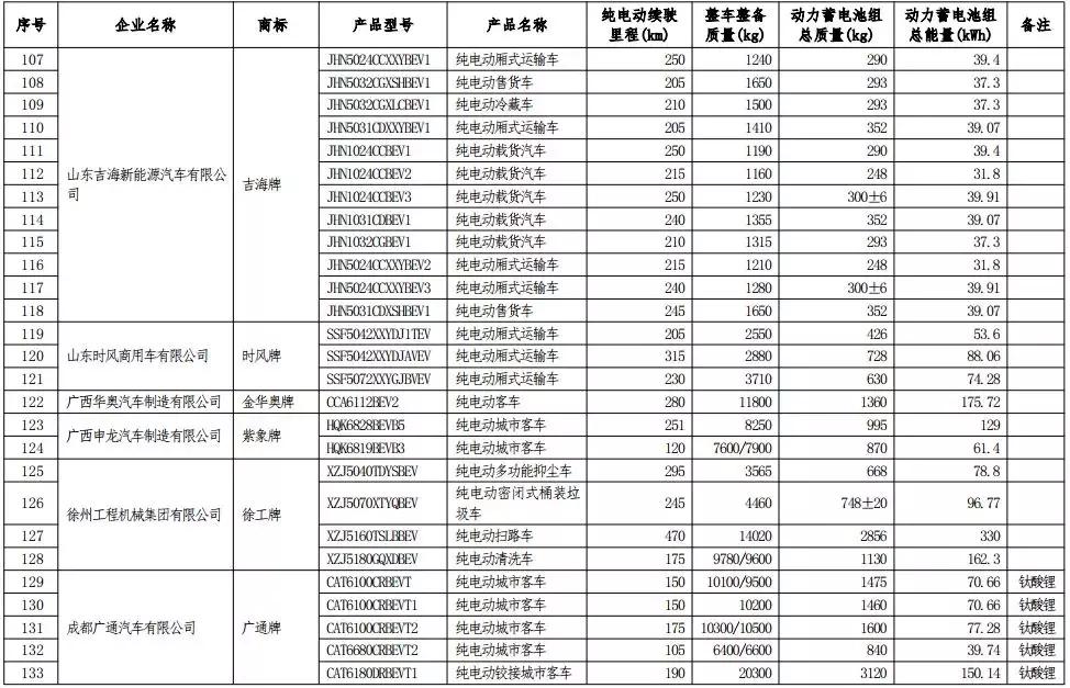 420款车型享受车船税减免优惠，一个月油钱省出来了