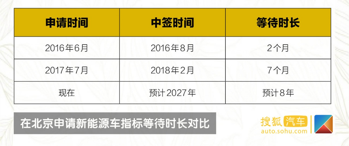 居家男和他冬天续航只有100公里的长安奔奔EV