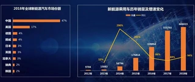 势头正猛!这位国内新能源巨头有何过人之处?