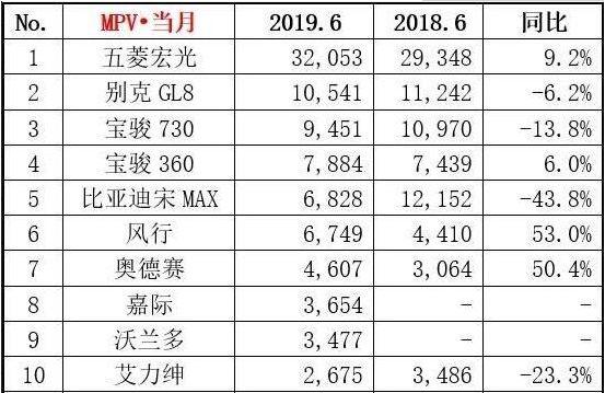 6月汽车销量榜最全解析，你想知道的全在这里！