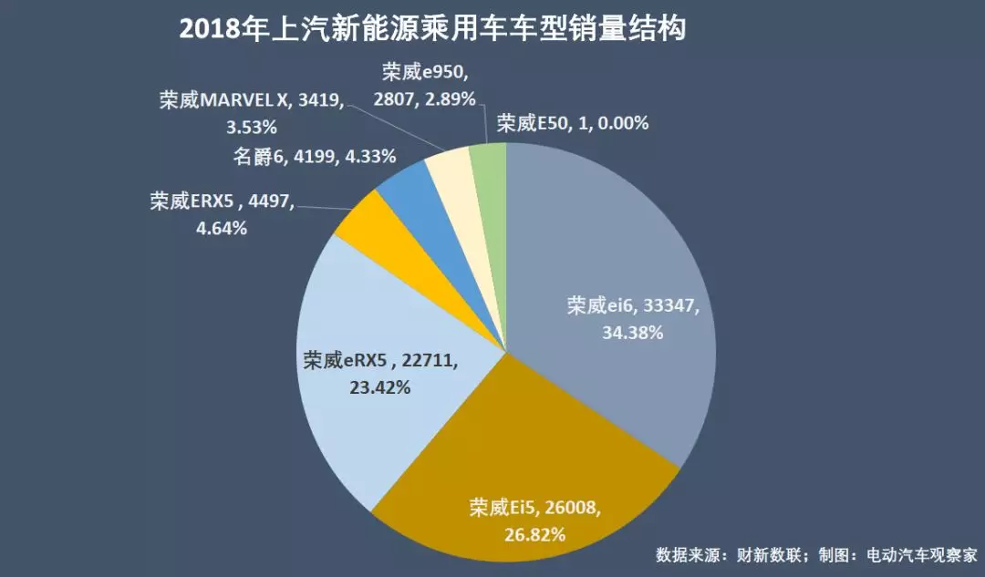 新能源乘用车企争霸年终盘点：比亚迪北汽王位能坐多久？