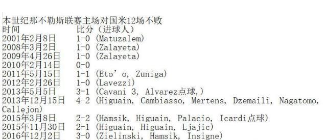 21世纪以来就没有赢过，那不勒斯成为国米头号苦主，欧冠门票悬了