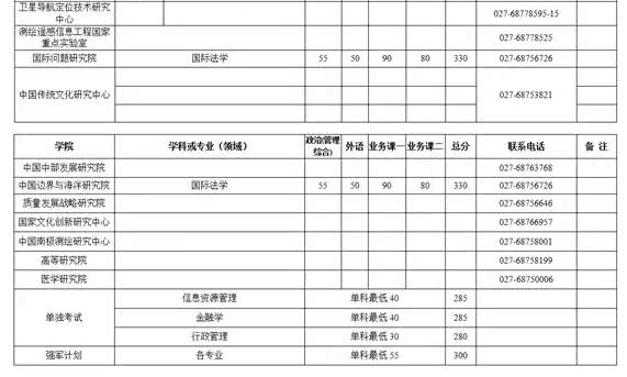 2019年经济师多少分过_2018年经济师考完后,这些事项你必须得知道(2)