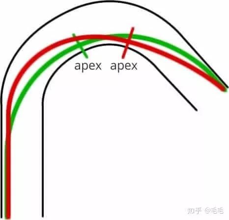 改装和赛道驾驶进阶——本田S2000 AP1乐趣让人无法忘记之第三弹