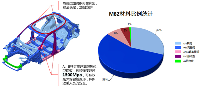 力压众多合资产品 华晨中华V7轻松斩获C-NCAP五星安全评价