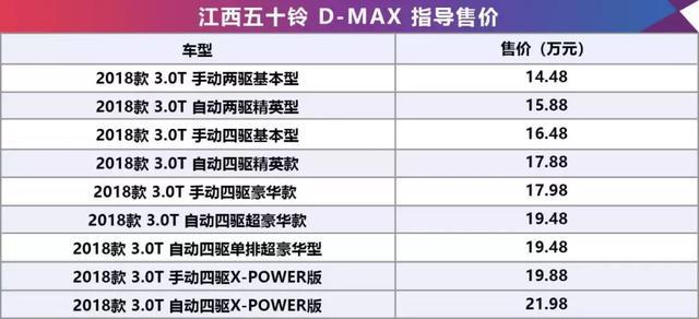 高端玩家就一定要靠RMB？未必，或许你只差一台D-MAX