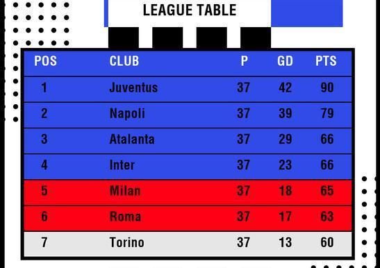 21世纪以来就没有赢过，那不勒斯成为国米头号苦主，欧冠门票悬了
