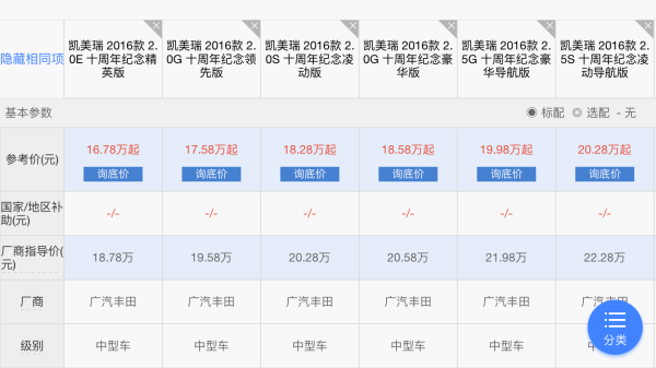 新手小白如何选购汽车？