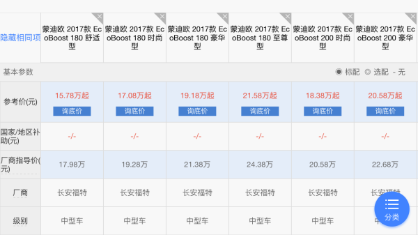 新手小白如何选购汽车？