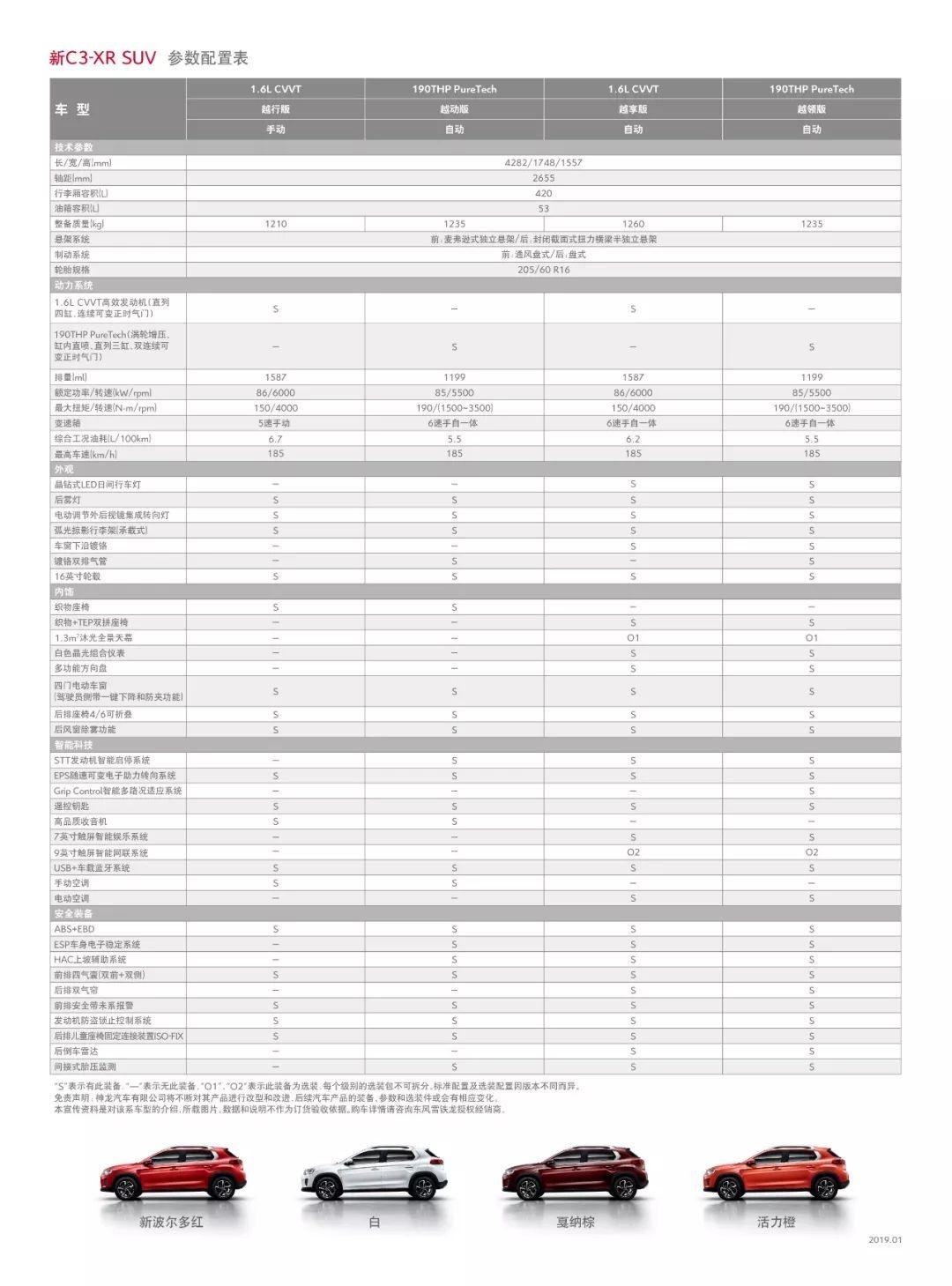 9.48-11.58万元，只聊性价比的东风雪铁龙新C3-XR上市