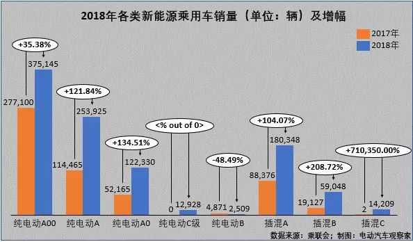 新能源乘用车企争霸年终盘点：比亚迪北汽王位能坐多久？