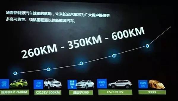 价格6万以下,续航里程100公里以上,有哪些国产电动汽车推荐?