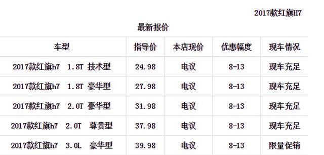 耗资105亿研发，今跌16万仍卖不动！