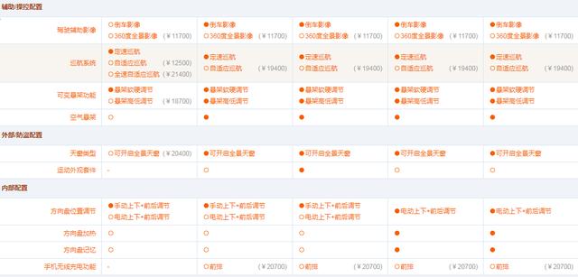 5.1秒破百，配V6动力比BBA高端，66万起售，落地一看要百万