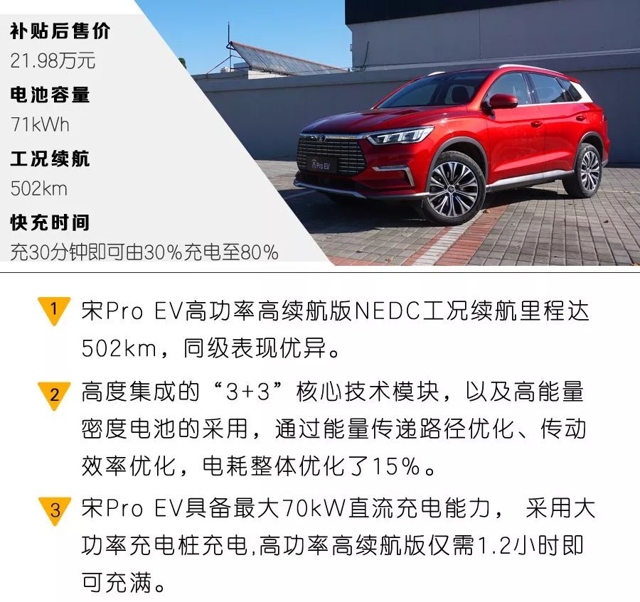 广西新快三外围,宋Pro EV续航实测:真快充!可跨省!