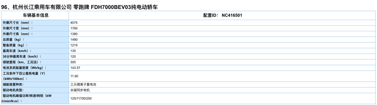 零跑S01进入工信部推荐目录 今年二季度将量产交付