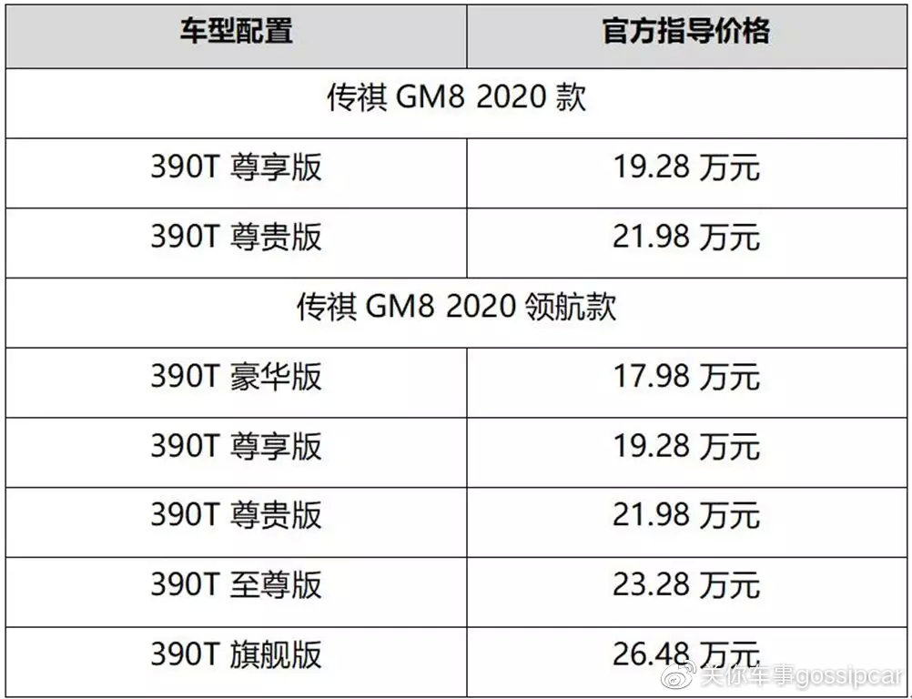17.98万起 2020款传祺GM8能否重回消费者怀抱?