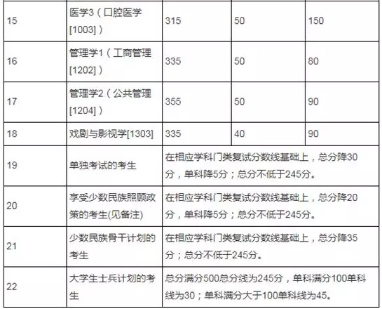 2019年经济师多少分过_2018年经济师考完后,这些事项你必须得知道(3)
