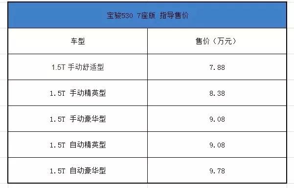 揠苗助长，低端走量的宝骏在现款530的基础上推7座车型