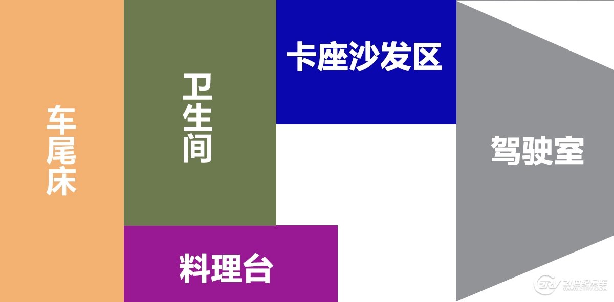 品质房车新选择 景宴栖599依维柯欧胜房车实拍解析【独家】