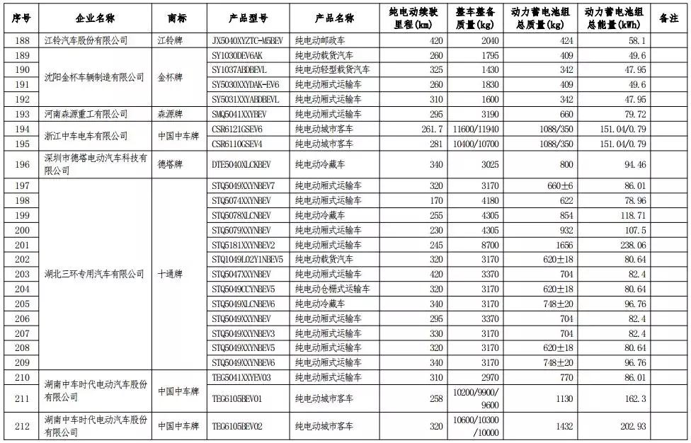 420款车型享受车船税减免优惠，一个月油钱省出来了