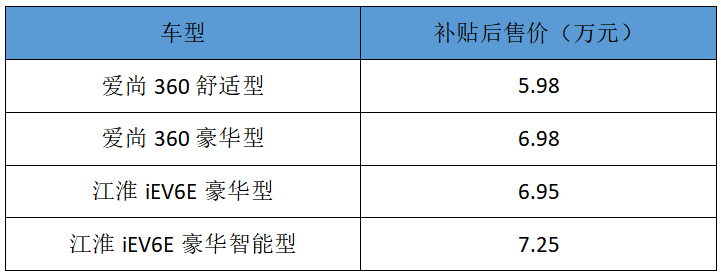 悬浮大屏+智能语音交互,这小车仅5万,性价比赶超同级别车型