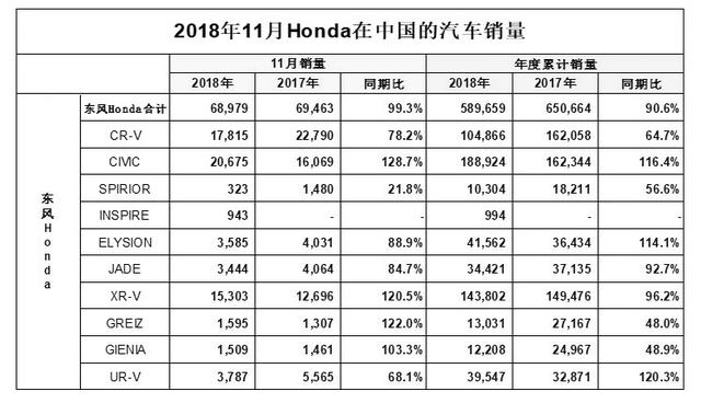 想知道“10-15万日系车“近期资讯盘点，你想要的这里都有