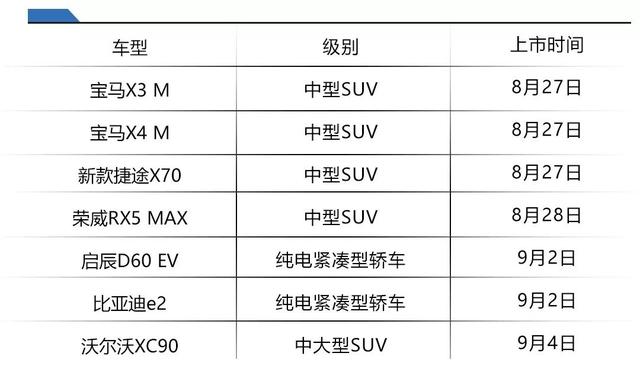 不用等到开幕！成都车展前还有这么多重磅新车上市