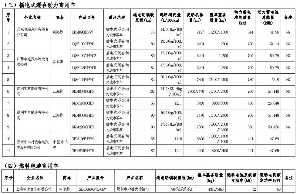 420款车型享受车船税减免优惠，一个月油钱省出来了